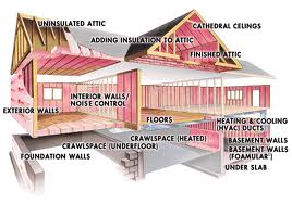 insulation chart