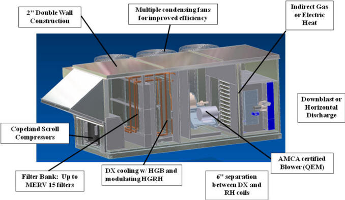 Make up Air Units: All You Need to Know and More