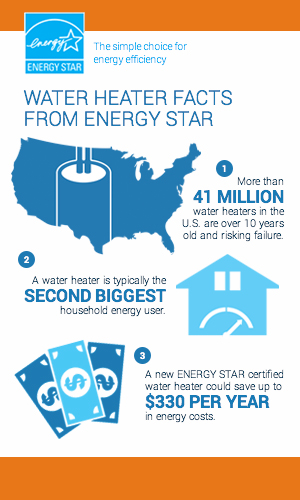 Energy star qualified